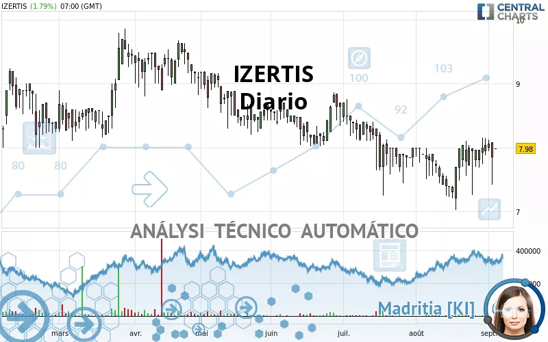 IZERTIS - Diario