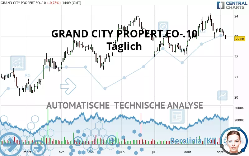 GRAND CITY PROPERT.EO-.10 - Täglich