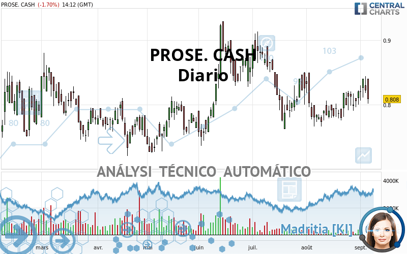 PROSE. CASH - Täglich