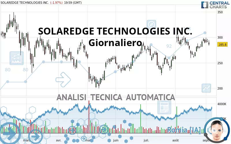 SOLAREDGE TECHNOLOGIES INC. - Giornaliero