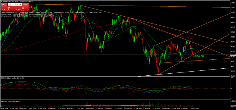 CAC40 INDEX - Dagelijks