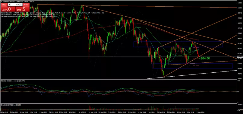 CAC40 INDEX - Journalier