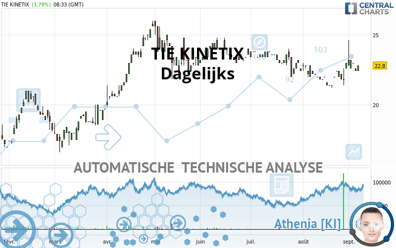 TITAN - Dagelijks