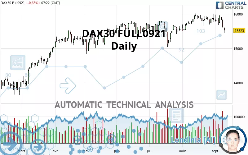 DAX40 FULL0325 - Daily