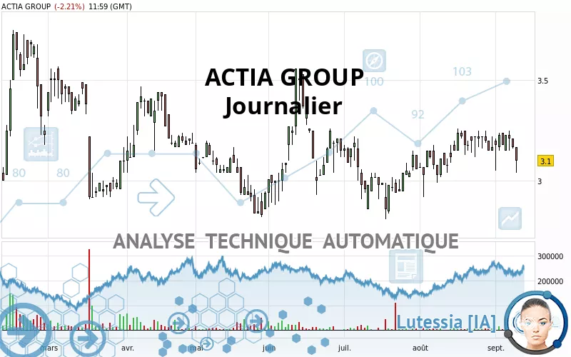 ACTIA GROUP - Journalier