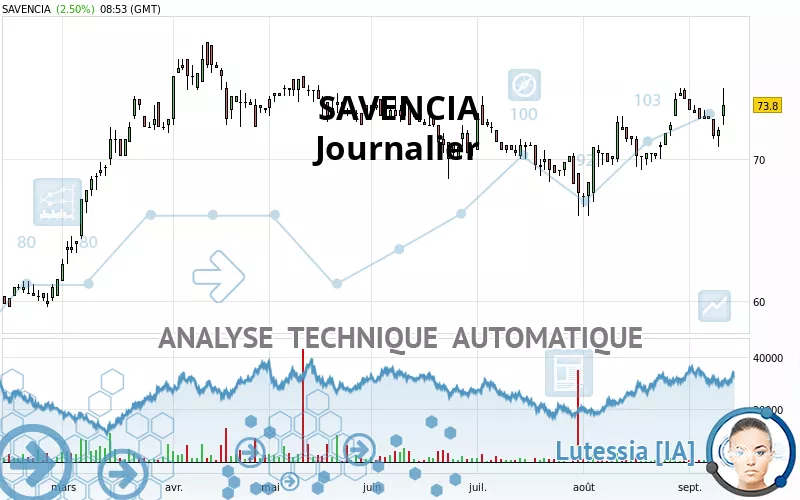 SAVENCIA - Journalier