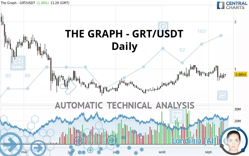 THE GRAPH - GRT/USDT - Giornaliero