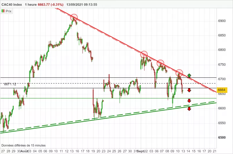 CAC40 INDEX - 1H