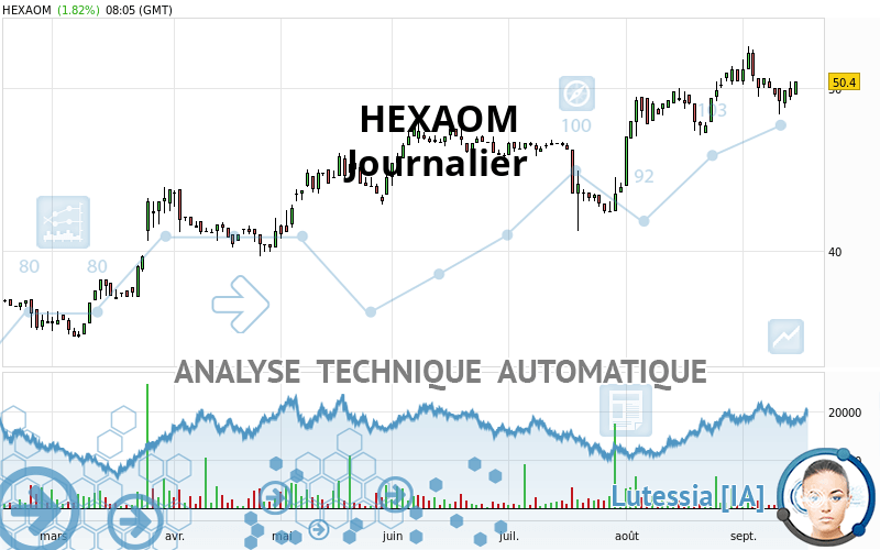 HEXAOM - Journalier