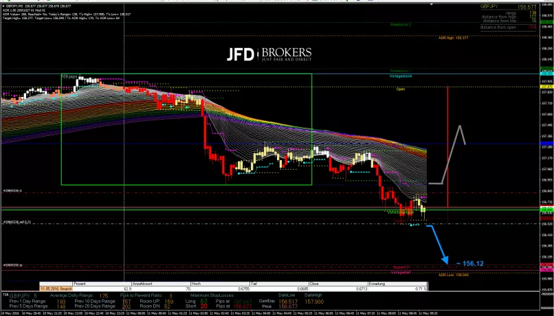 GBP/JPY - 5 min.