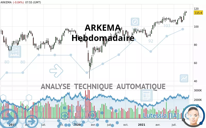 ARKEMA - Hebdomadaire