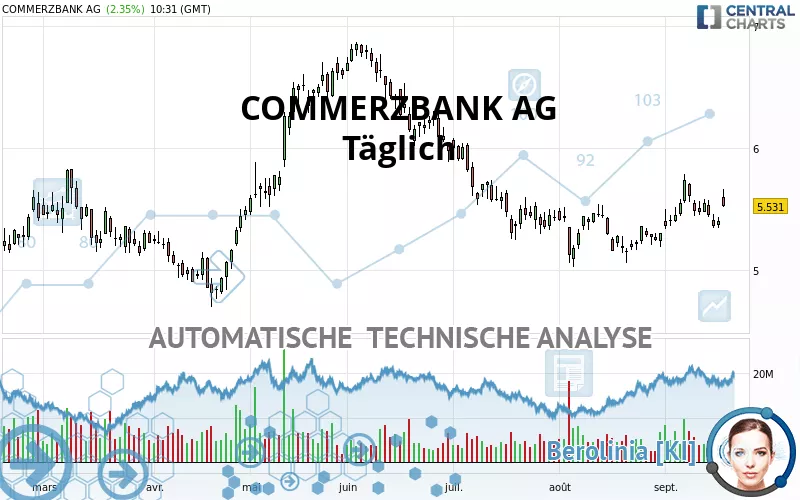 COMMERZBANK AG - Täglich