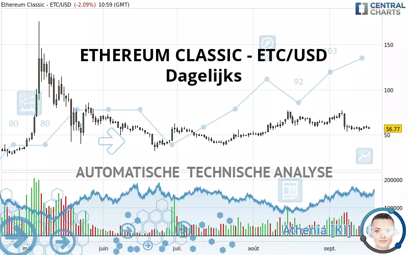 ETHEREUM CLASSIC - ETC/USD - Giornaliero