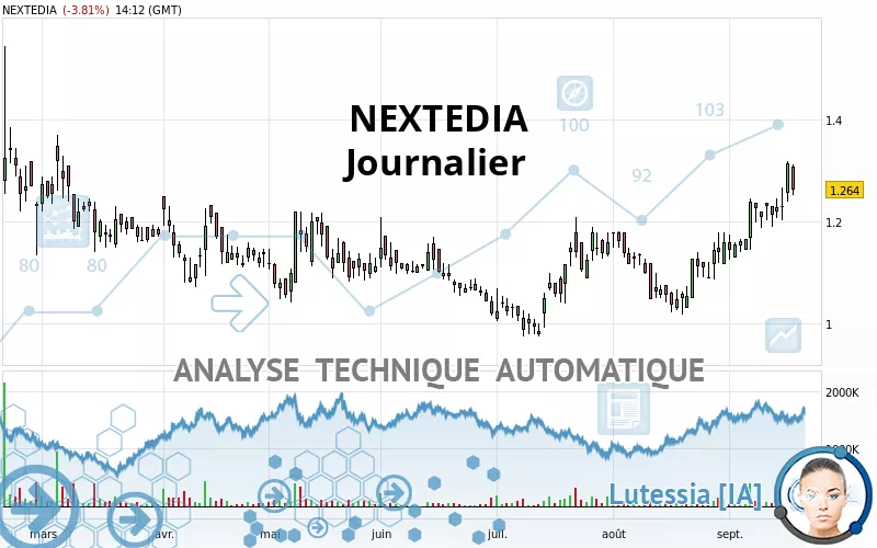 NEXTEDIA - Journalier