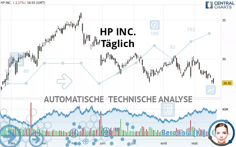 HP INC. - Täglich