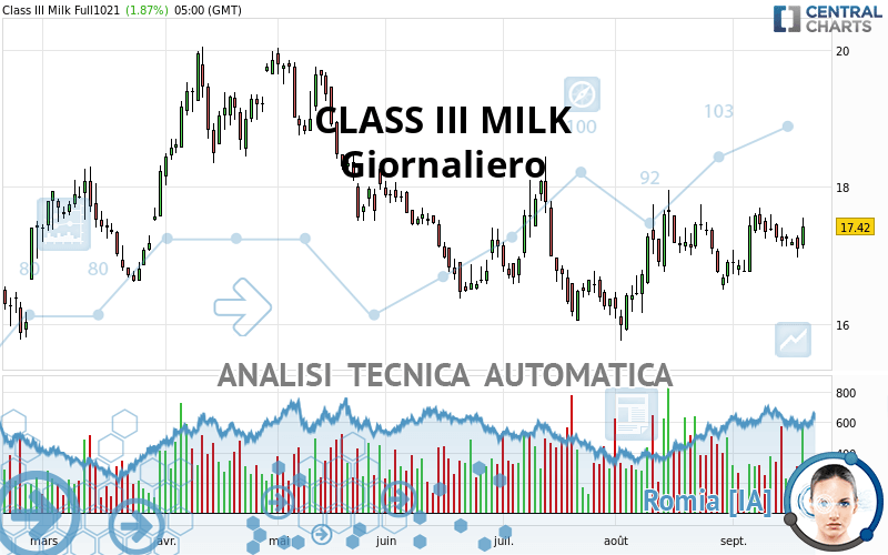 CLASS III MILK - Giornaliero