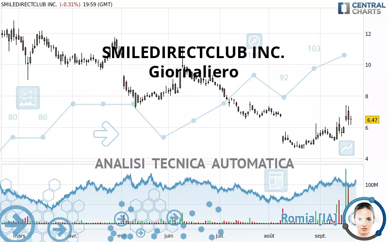 SMILEDIRECTCLUB INC. - Giornaliero