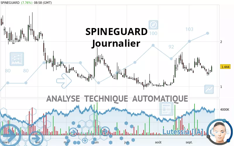 SPINEGUARD - Journalier