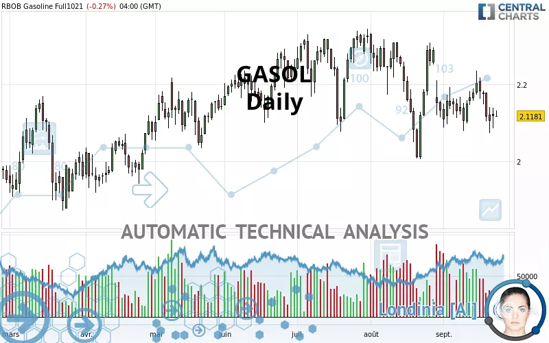 GASOL - Daily