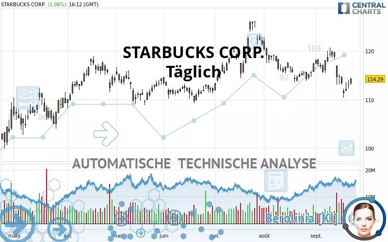 STARBUCKS CORP. - Täglich