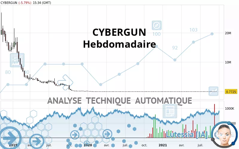 CYBERGUN - Settimanale