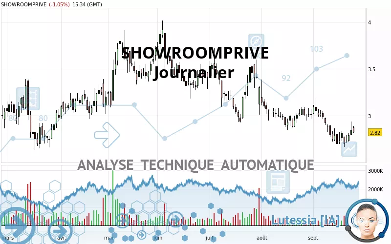 SHOWROOMPRIVE - Diario