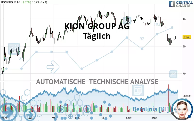 KION GROUP AG - Täglich