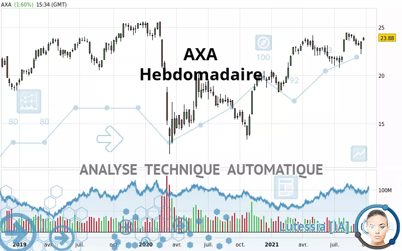 AXA - Hebdomadaire