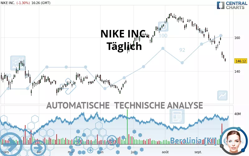 NIKE INC. - Journalier