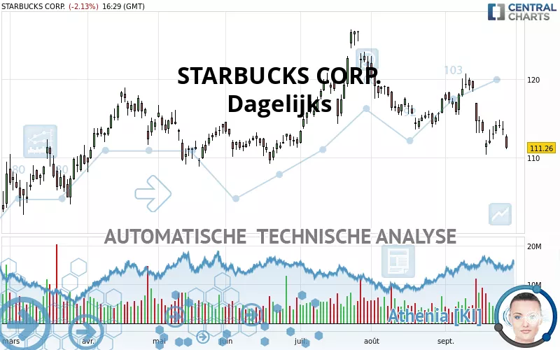 STARBUCKS CORP. - Journalier