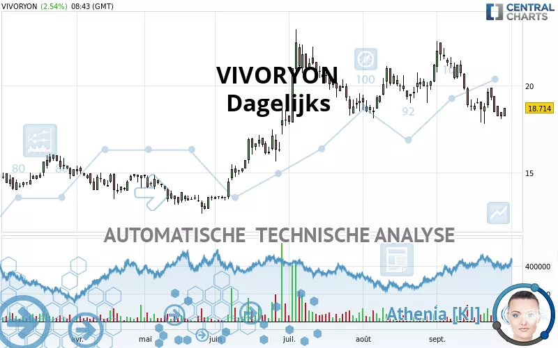 VIVORYON - Daily