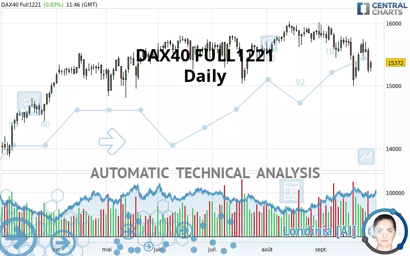 DAX40 FULL0325 - Daily