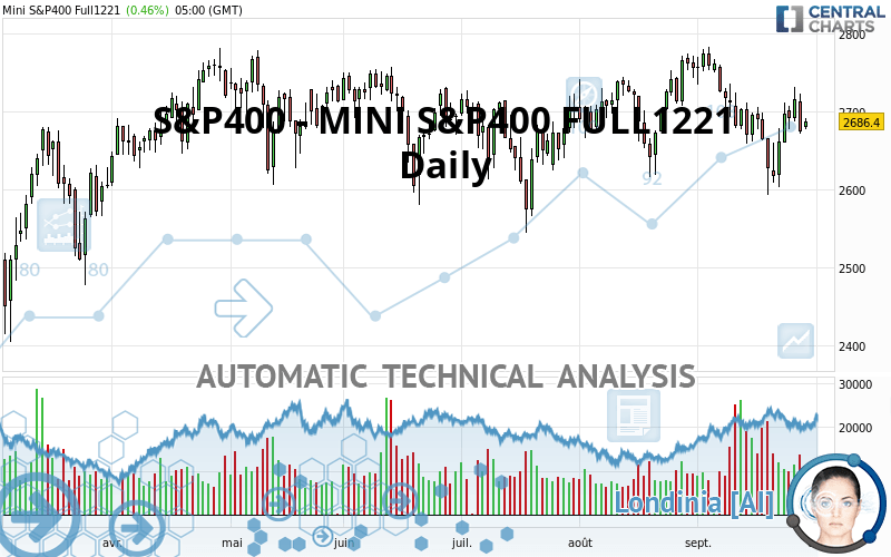 S&P400 - MINI S&P400 FULL1224 - Daily