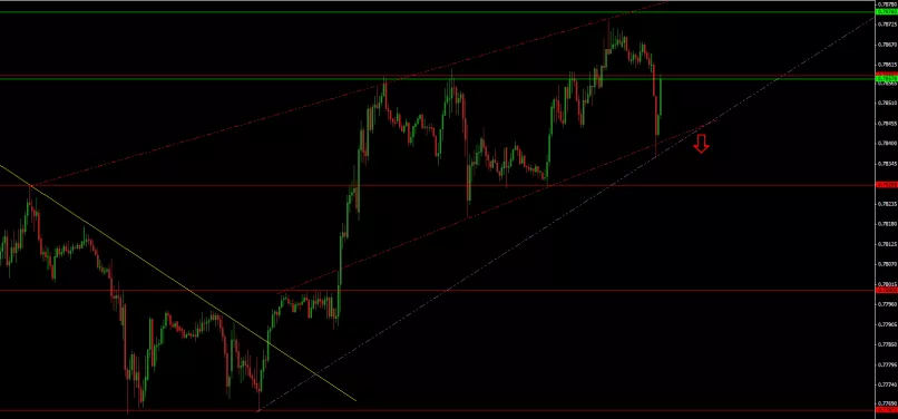 EUR/GBP - 30 min.