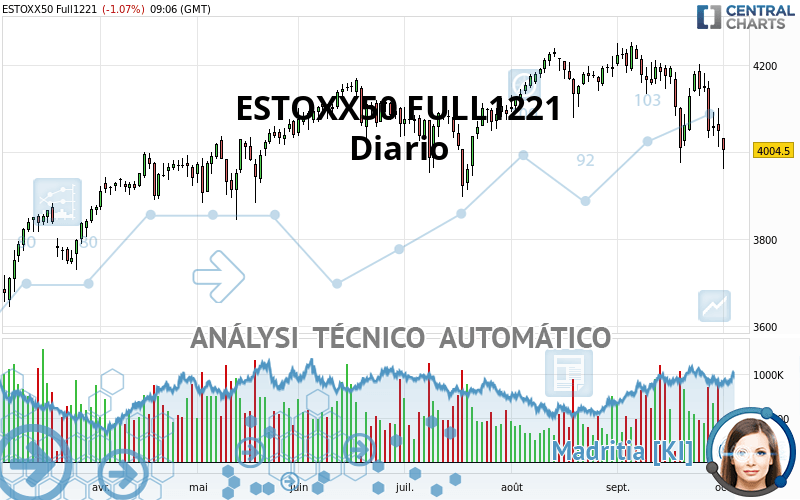 ESTOXX50 FULL1224 - Giornaliero