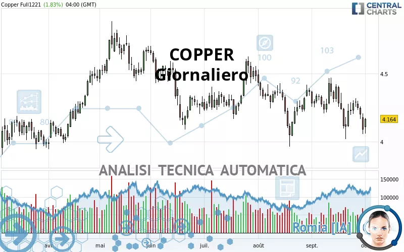 COPPER - Täglich