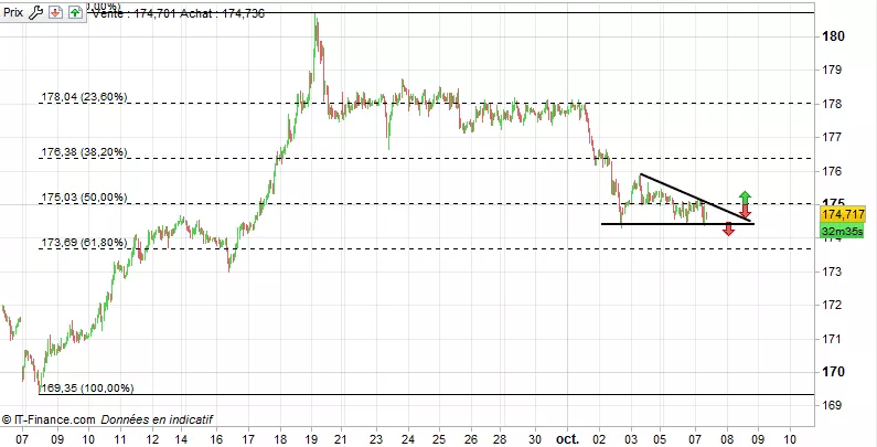 GBP/JPY - 1 uur