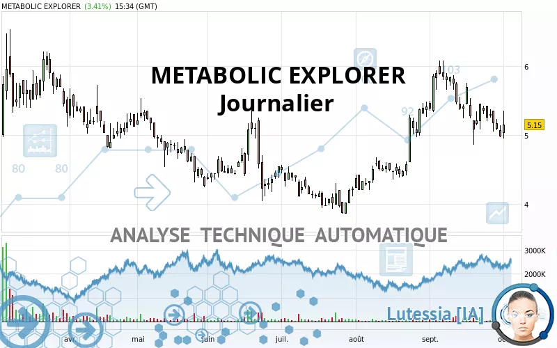 METABOLIC EXPLORER - Journalier