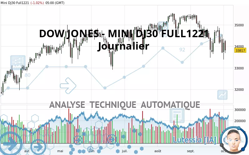 DOW JONES - MINI DJ30 FULL0325 - Dagelijks