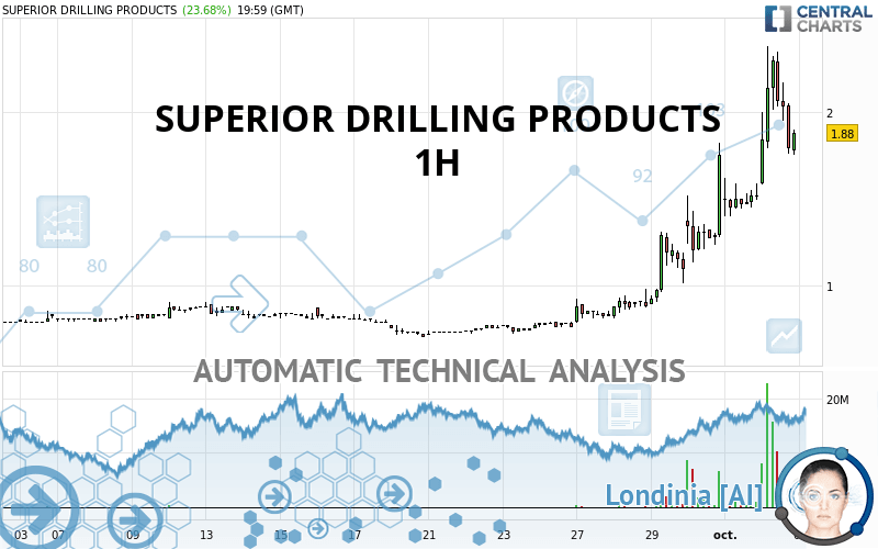 SUPERIOR DRILLING PRODUCTS - 1H