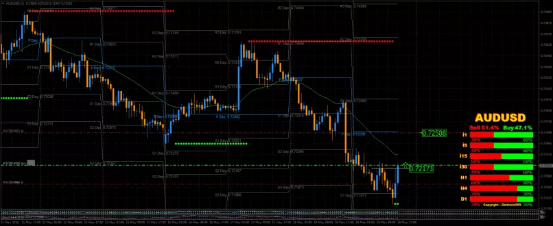 AUD/USD - 1H