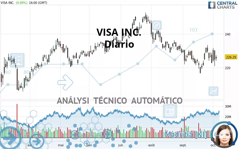 VISA INC. - Diario