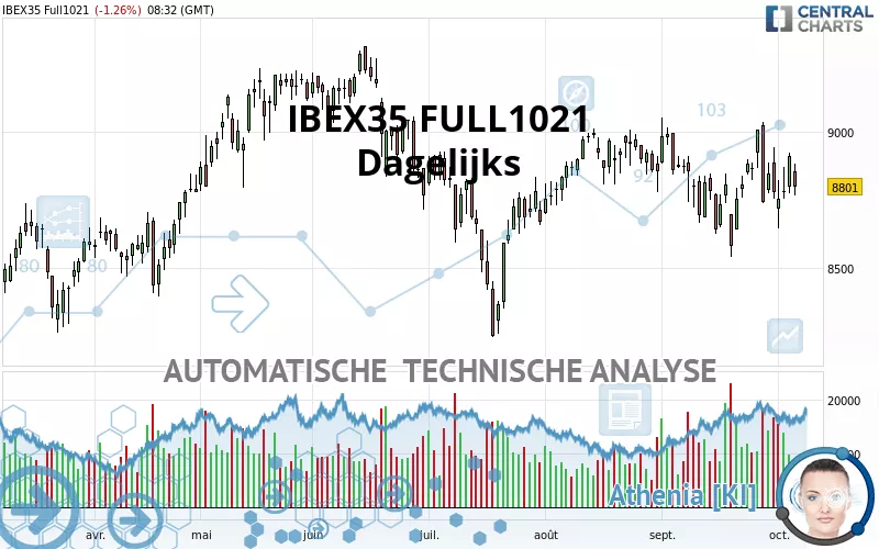 IBEX35 FULL0125 - Dagelijks