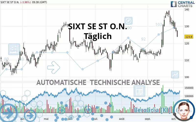 SIXT SE ST O.N. - Täglich