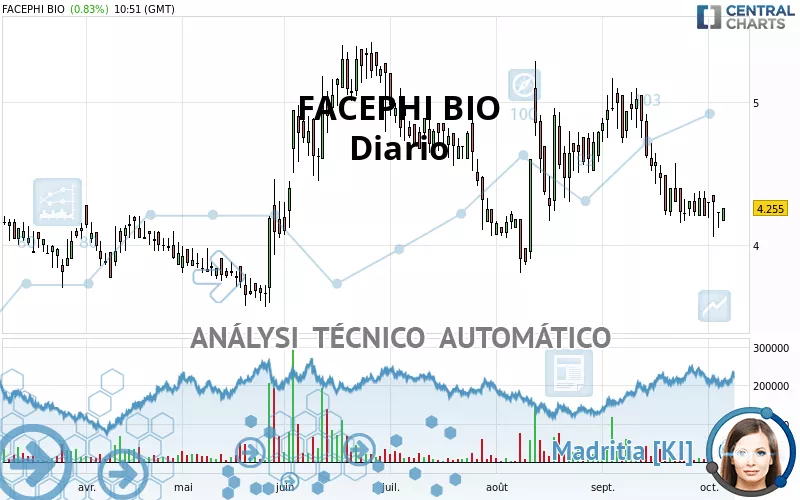 FACEPHI BIO - Diario