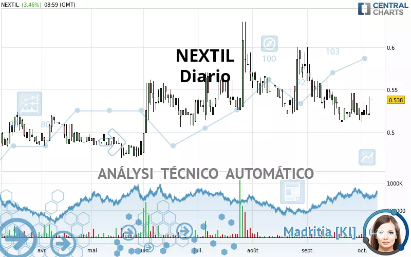 NEXTIL - Diario