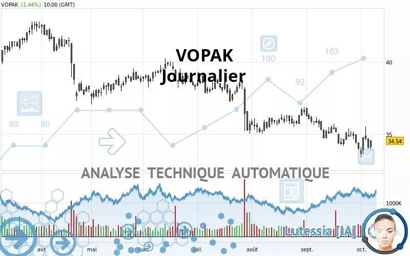 VOPAK - Dagelijks