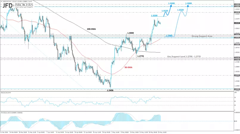 USD/CAD - 4H