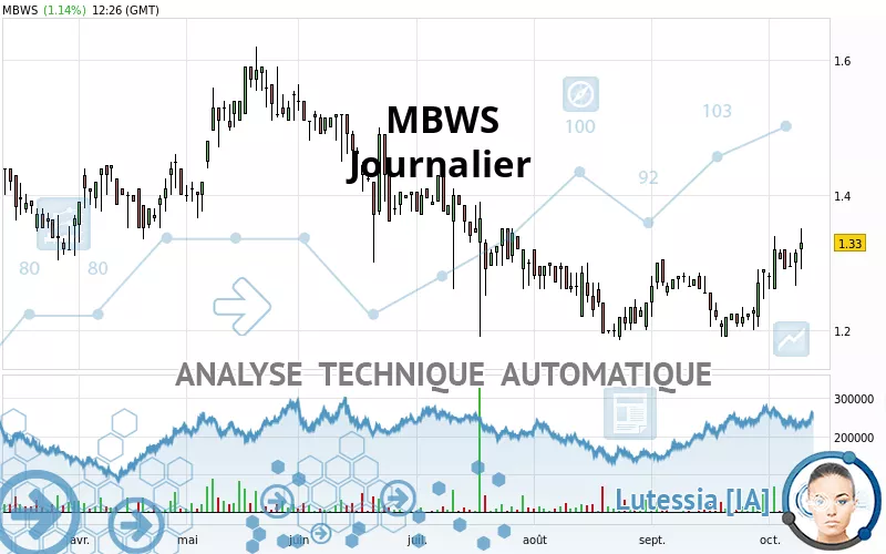 MBWS - Dagelijks