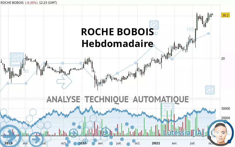 ROCHE BOBOIS - Wöchentlich